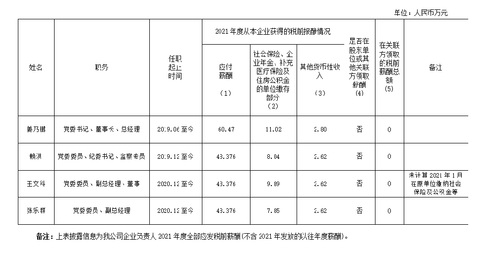 半岛官方网站,半岛bandao(中国)有限公司企业负责人2021年度薪酬情况