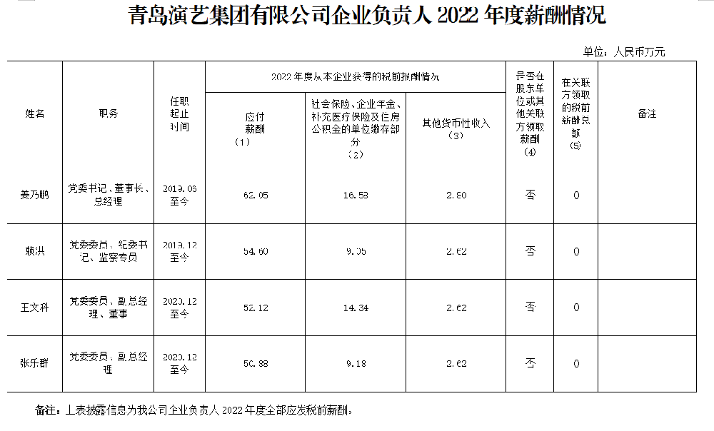 半岛官方网站,半岛bandao(中国)有限公司企业负责人2022年度薪酬情况