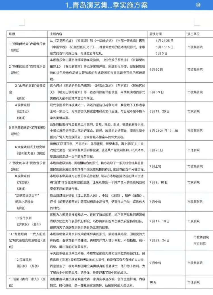 【大众报业】半岛新闻7个月，13台精品剧目！半岛官方网站,半岛bandao(中国)打造精品“文艺党课”，“庆祝中国共产党成立100周年”舞台艺术展演季将启幕