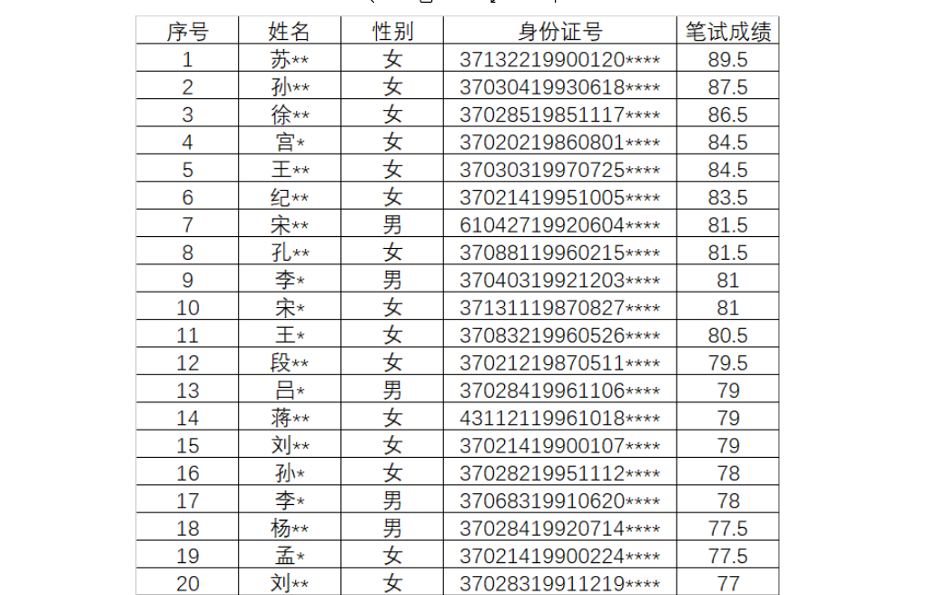 半岛官方网站,半岛bandao(中国)笔试成绩通知